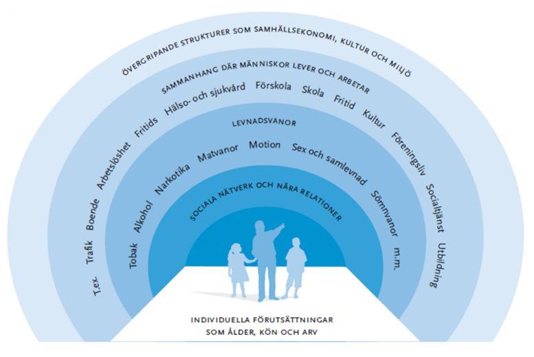 Bakgrund Psykisk hälsa är en av våra stora framtidsfrågor och det är hela samhällets ansvar.