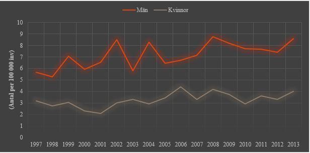Det är också svårt att ge en överblick av psykisk ohälsa, beroende på vilken källa av statistik som används.