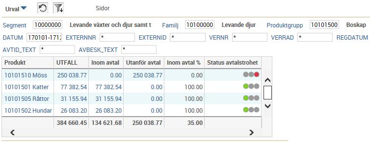 Information om avtalstrohet på flera nivåer i realtid Beställning & Attest Inleverans Faktura Uppföljning Analys av samtliga