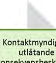 Genom förfarandet får också den projektansvarige väsentlig information för att