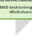 får information om projektets förutsättningar och information för att definiera