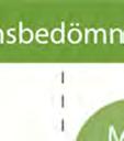 separat preciserande byggnadsplanering.