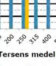 uppgifter, som vindens hastighet 8 meter per sekund, som lufttemperatur 15 C, som lufttryck 101,325