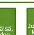 kvalitet och tillstånd, markanvändningen och