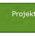Direkta och indirekta konsekvenser som enligt
