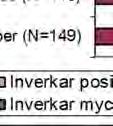 djurlivet.