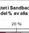var miljövänlig energi, fler arbetsplatser samt