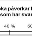arbetsplatser (16) Skatteintäkter och andra