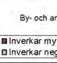 SVEVIND OY AB SANDBACKA VINDKRAFTSPARK 46 (224)