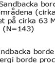 åsikt som påståendet Vindkraftprojektet i