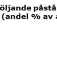 dem som besvarade frågan var helt eller delviss av