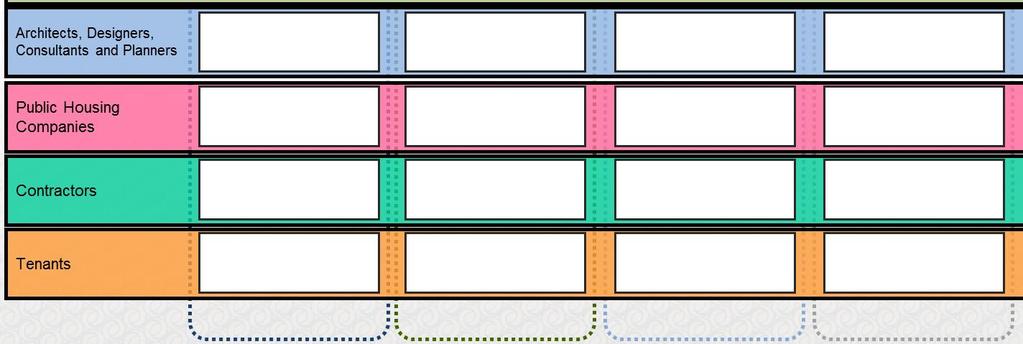 Likväl, för att få en så konkret roadmap som möjligt ombads intressenterna att exemplifiera de olika styrmedel, lagstiftning och incitament som kom upp under workshopen.