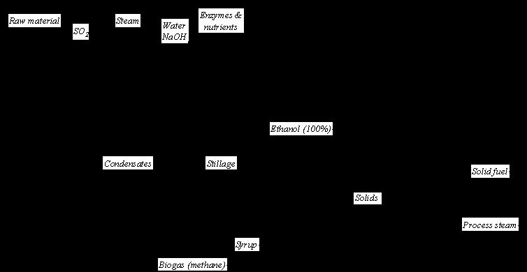 Resurseffektiv processdesign Ny kurs från läsåret 2014/15 Knyta samman enhetsoperationer