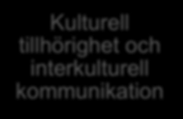 nya lärprocesser Hälsa