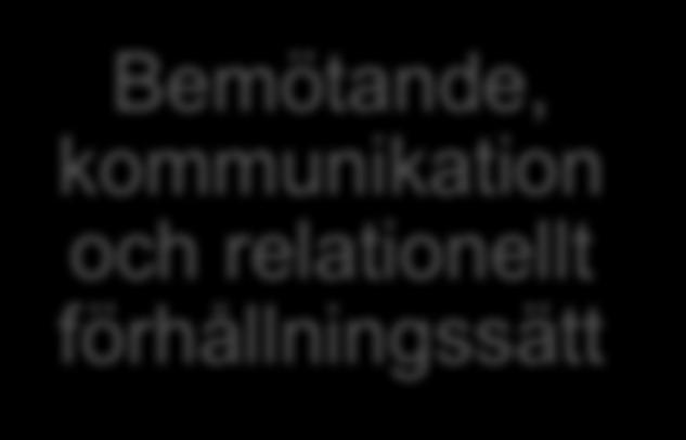 självkänsla Bemötande,
