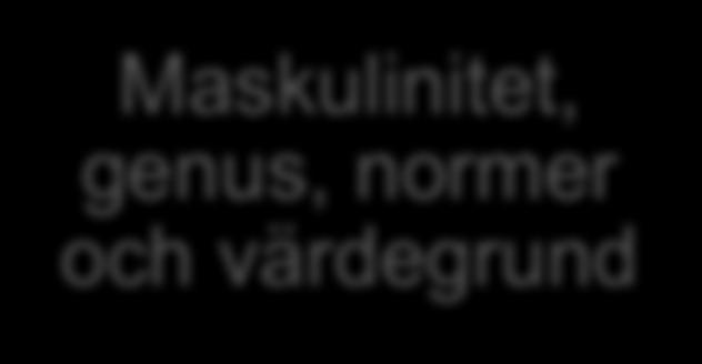 relationellt