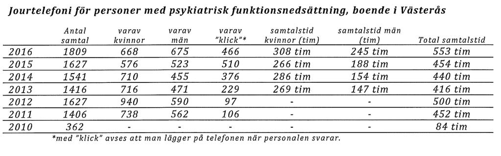 meningsfullhet. Salutogent synsätt Varje person ska ha inflytande, känna trygghet, få ett respektfullt bemötande och en meningsfull tillvaro i vardagen. DOA, instrument för dialog om arbetsförmåga.