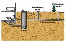 DU KAN INSTALLERAR EN PUMP FÖR ATT.