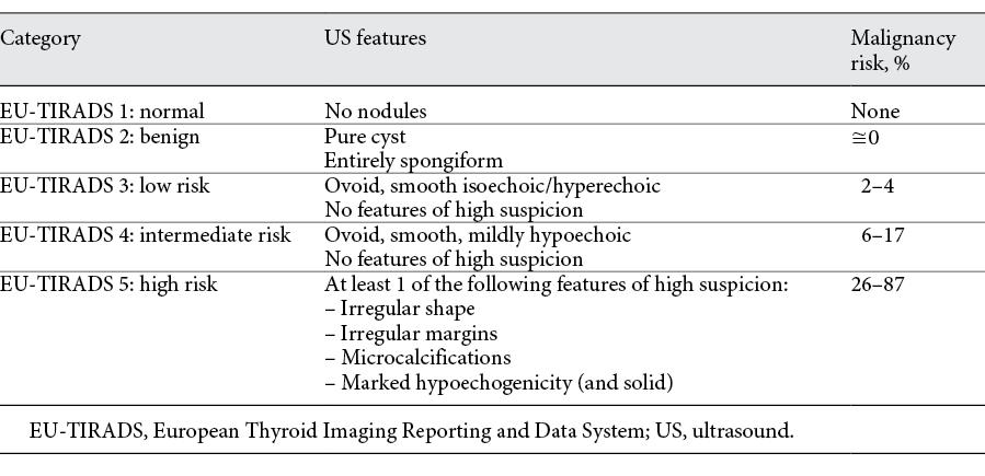 EU-TIRADS Bilaga 1 Tabell 1.