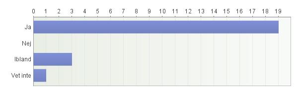 Redovisning av svar 1. Trivdes du på kollo? 2a.