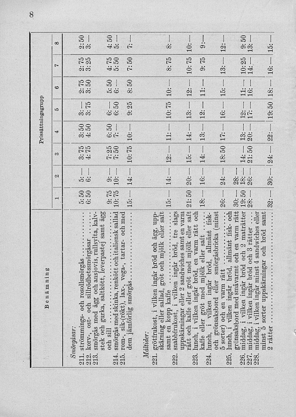 Prissättningsgrupp B e näm ning 12345678 Smörgåsar: 211. strömmings rosollsmörgås 3: 3: 3: 2: 2: 2: 212. korv-, _ ost sillrödbetssmörgåsar 3: 3: 3: 213.
