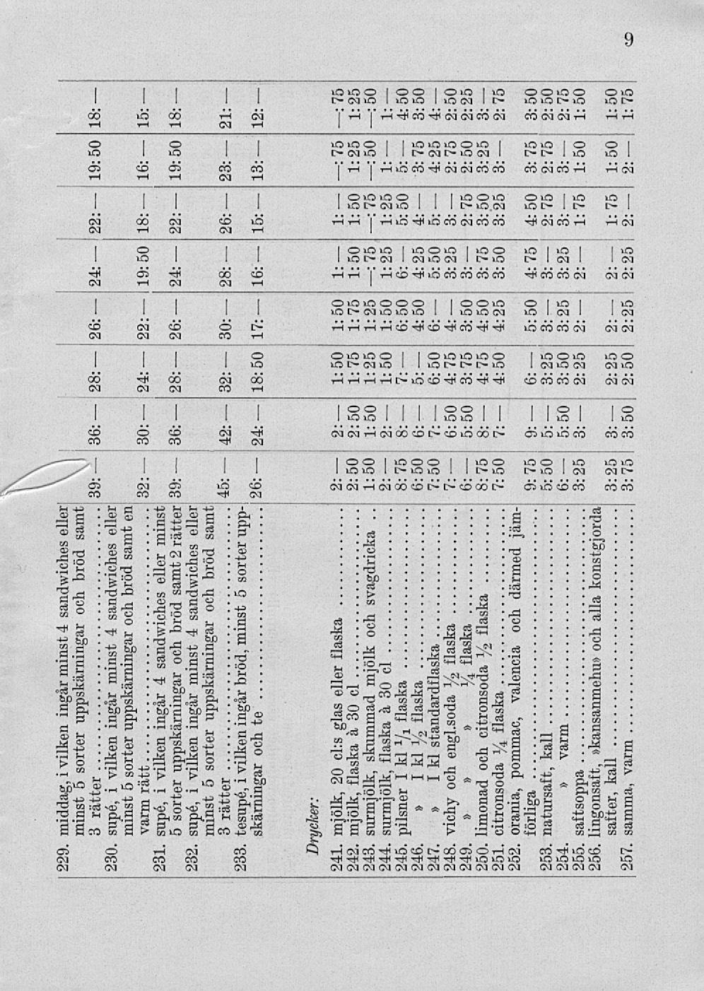 9 229. middag, i vilken 4 sandwiches! \ \! 5sorter uppskärningar! \ I 3 rätter 139: 3 12 2 2 22: 19: 1 230. supé, 4sandwiches j 5sorter uppskärningar en varmrätt I32: 30: 2 22: i 19: 1 1 1 231.
