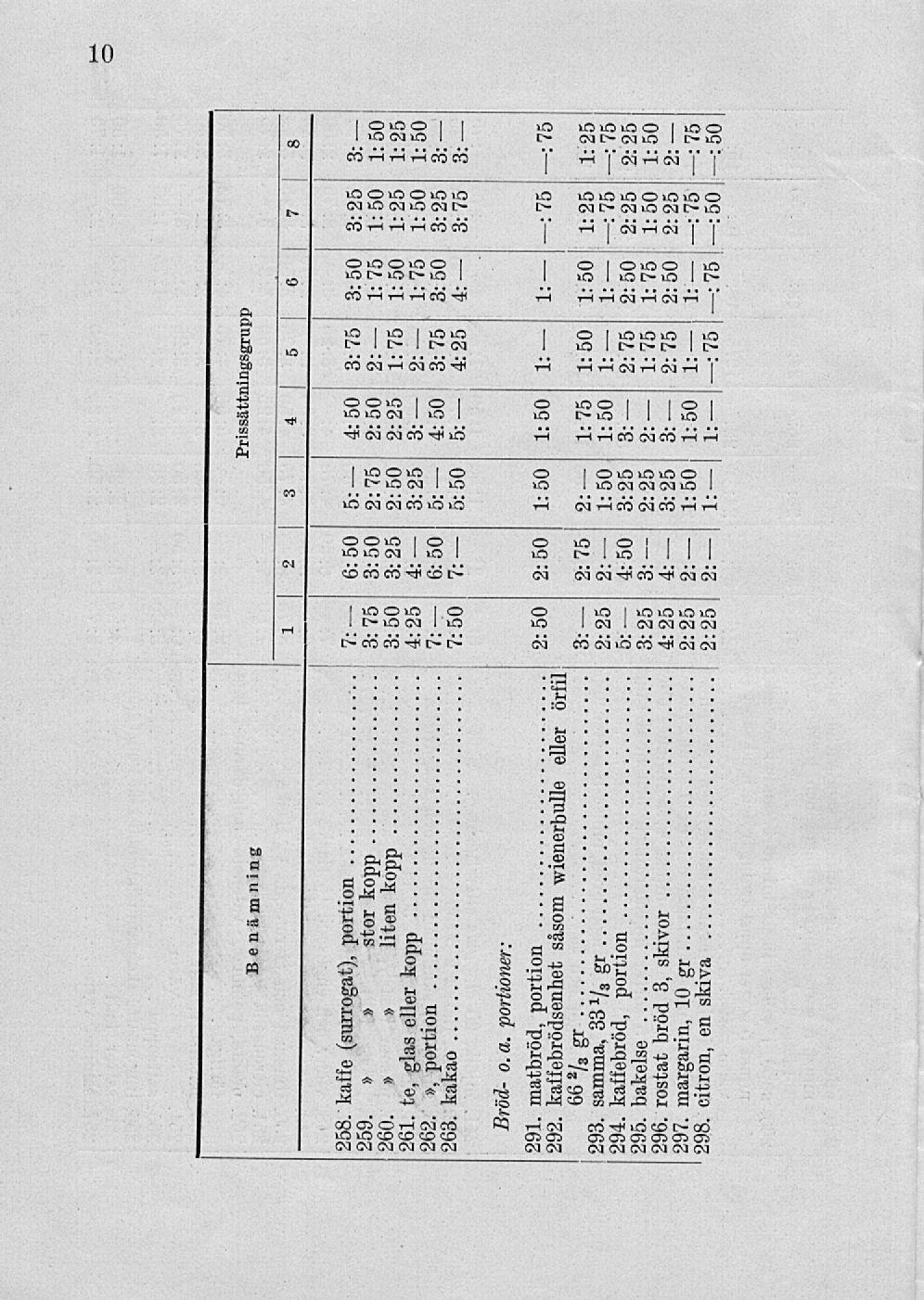 10 t, Prissättninsscrupp Benämning Bw " 12 3 4 5 6 7 8 258. kaffe (surrogat), portion s: 3: 3: 3-25 3- stor kopp 3: 3: 2: 2: 2:- ii i" 0 -,, liten kopp 3: 2: 25 25 261.