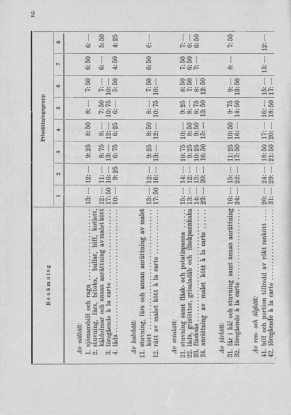 -. Prissättningsgrupp Benämning 1 23 4 5 6 7 8 Av nötkött: 1. sjömansbiff ragu 2. stuvning, färs, bitoks, bullar, biff, kotlett, kåldolmar annan anrättning målet kött 1 3.