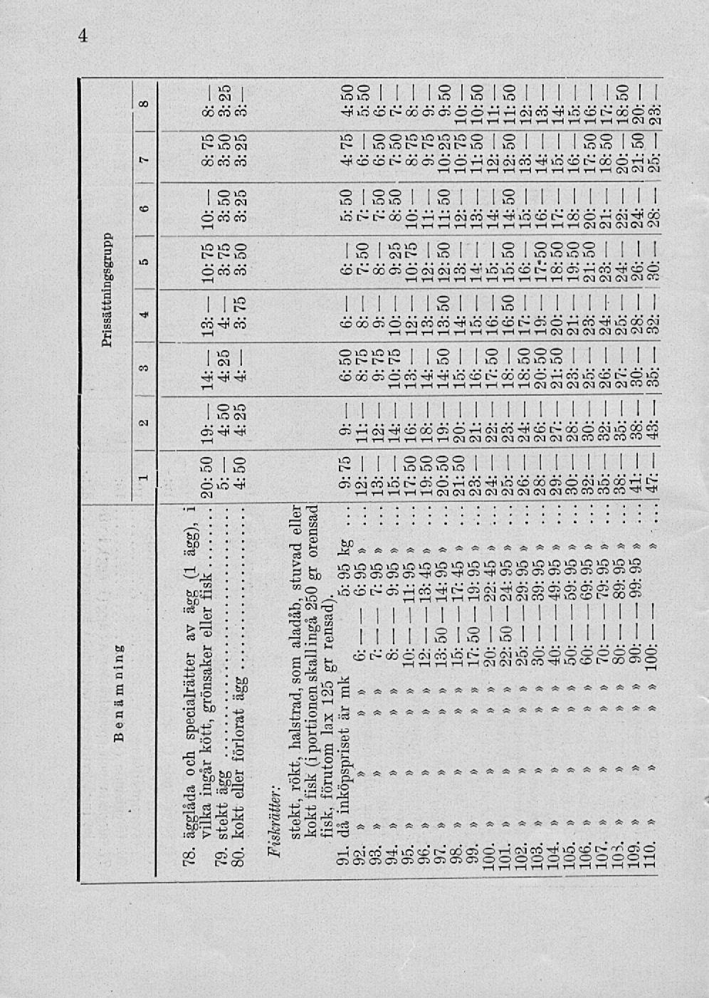 4 Prissättningsgrupp B en a m ning 1 2 3 4 5 6 7 8 j i 78. ägglåda specialrätter ägg (1 ägg), i vilka kött, grönsaker fisk 20: 19: 1 13: 79. stekt ägg 25 3: 3: 3: 80.