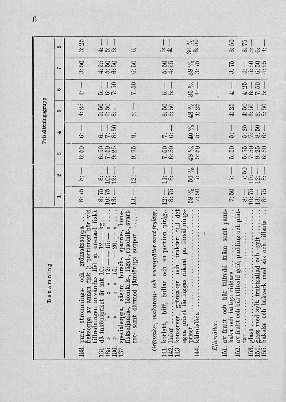 Prissättningsgrupp Benämning 12345678 i ~~ 133. puré, strömmings grönsakssoppa 25 3: fisksoppa annan fisk (i portionen bör vid tillredningen användas 1 gr orensad fisk): 134. då inköpspriset är mk kg.