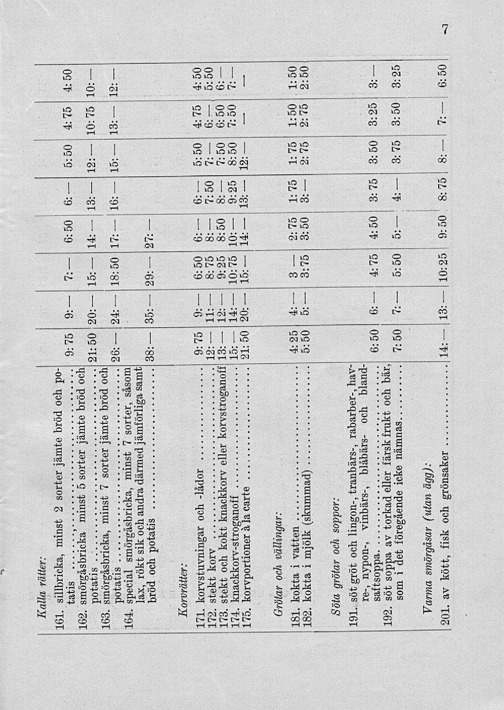 7 Kalla rätter: 161. sillbricka, 2 sorter jämte potatis 9: 9: 162. smörgåsbricka 5sorter jämte potatis 2 20: 1 1 163. smörgåsbricka, 7sorter jämte potatis 2 2 1 1-1 1 12:- 164.