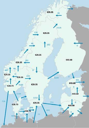 Generellt har Sverige en nettoöverföring av el från norra till södra Sverige men den faktiska kraftbalansen är mer komplext då elområdena på olika sätt är kopplade med elområden i andra länder.