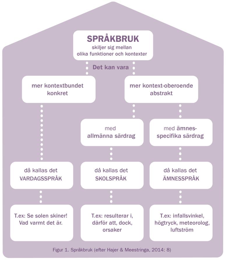 Obs lämna sidhuvudet tomt. Loggor och info om skolform skapas automatiskt ha erfarenhet av.
