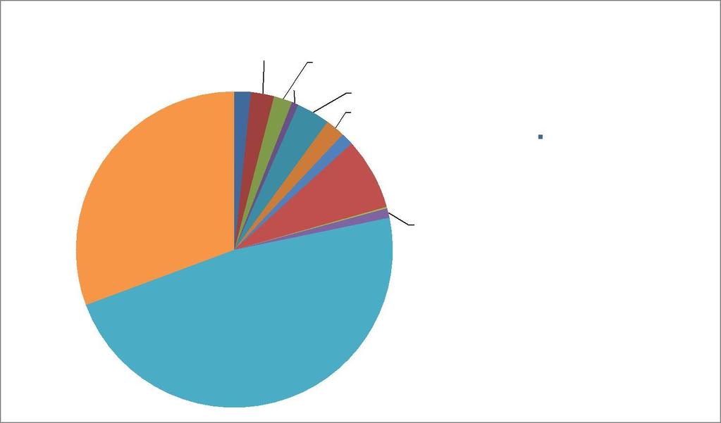 NETTOKOSTNAD FÖR 2017, FÖRDELADE PER AVDELNING, NÄMND & UTSKOTT (TKR) AVDELNING/NÄMND/UTSKOTT NETTOKOSTNAD ANDEL INKL. KAP.
