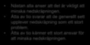 Åtta av tio känner ett stort ansvar för att minska  -