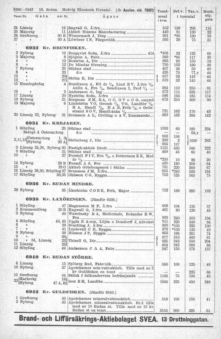 !\~30- G942 10. Roten. Hedvig Eleonora försam. (Se _Anvis~sid. 5001) ''omt- Tomt Nr G a t a Ad,' Nr Ä g a r e 'areal i kvm.