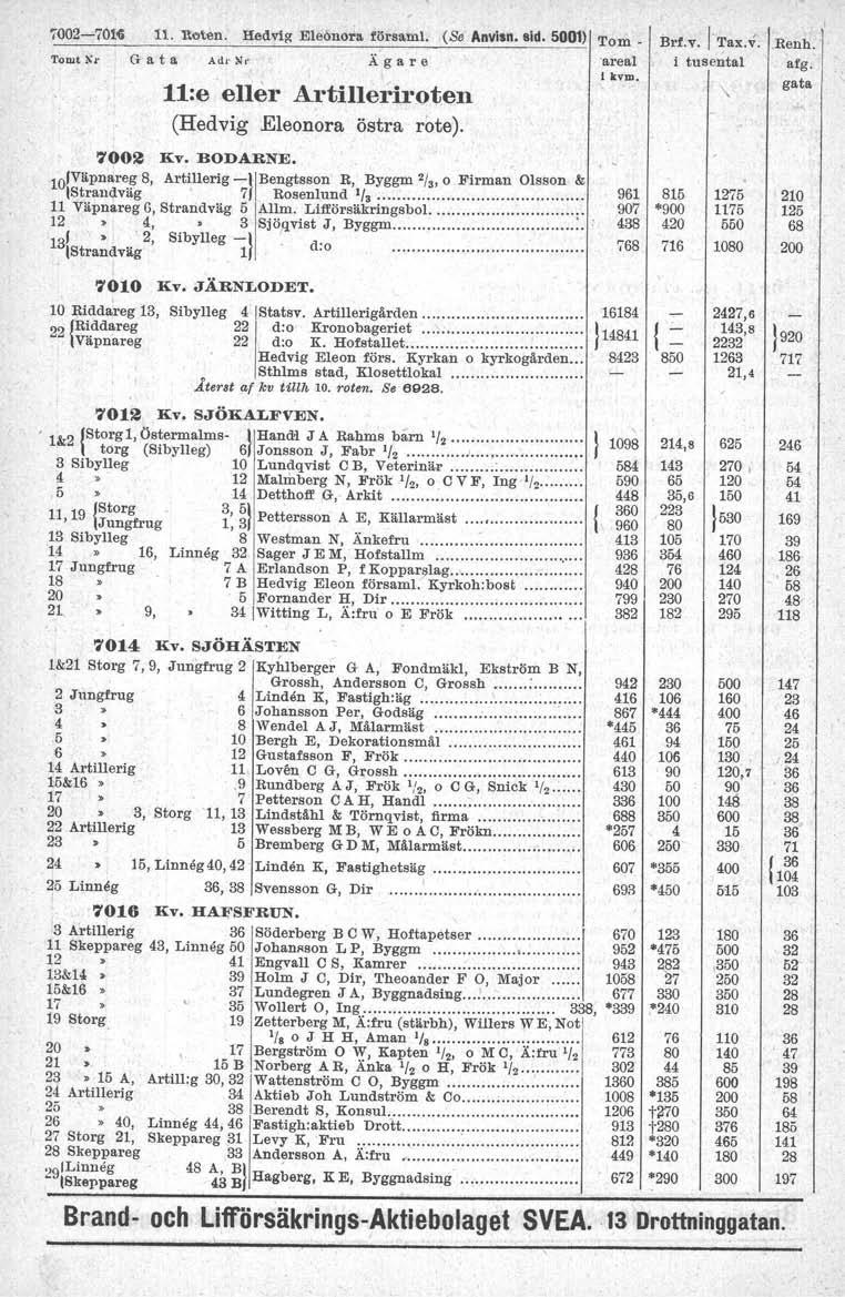,002-7011> 11. noten. Hedvtg Eleönor a förs aml. (Se Anvisn. sid. 5001) Tom- Tomt Xl.' G a t a Ad. Nr Ä g a r e areal l kvm. l1:e eller Artilleriroten (Hedvig Eleonora östra rote). Brf.v, ' Tax.".