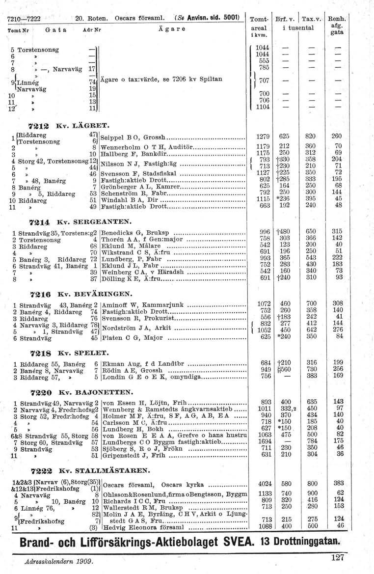 7-7222. Roten. O.cars för.amt. 'rs. Anvisn. sid. 5001) TomtNr G at a AdrNr Ägare Ö Torstensonsg 6 7 8, Narvaväg 17 )Llnne~ 74 Ägare o tax.