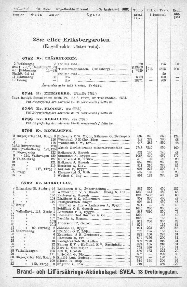 6782-6792. Roten. ' Enge1brekts försam1. (Se "'nvisn. sid. 5001) Tomt Nr G a t a Adr Nr ~g a r e ''om t- areal i kvm. Brtv.1 Tax.v. i tusental \ Renh. afg.