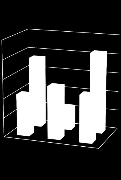 Landscape LM-Lantbruk Inblandning? 25,00 % Soja % Raps 36,00 % av total förbrukning av soja- resp.