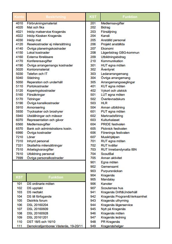 sida 11