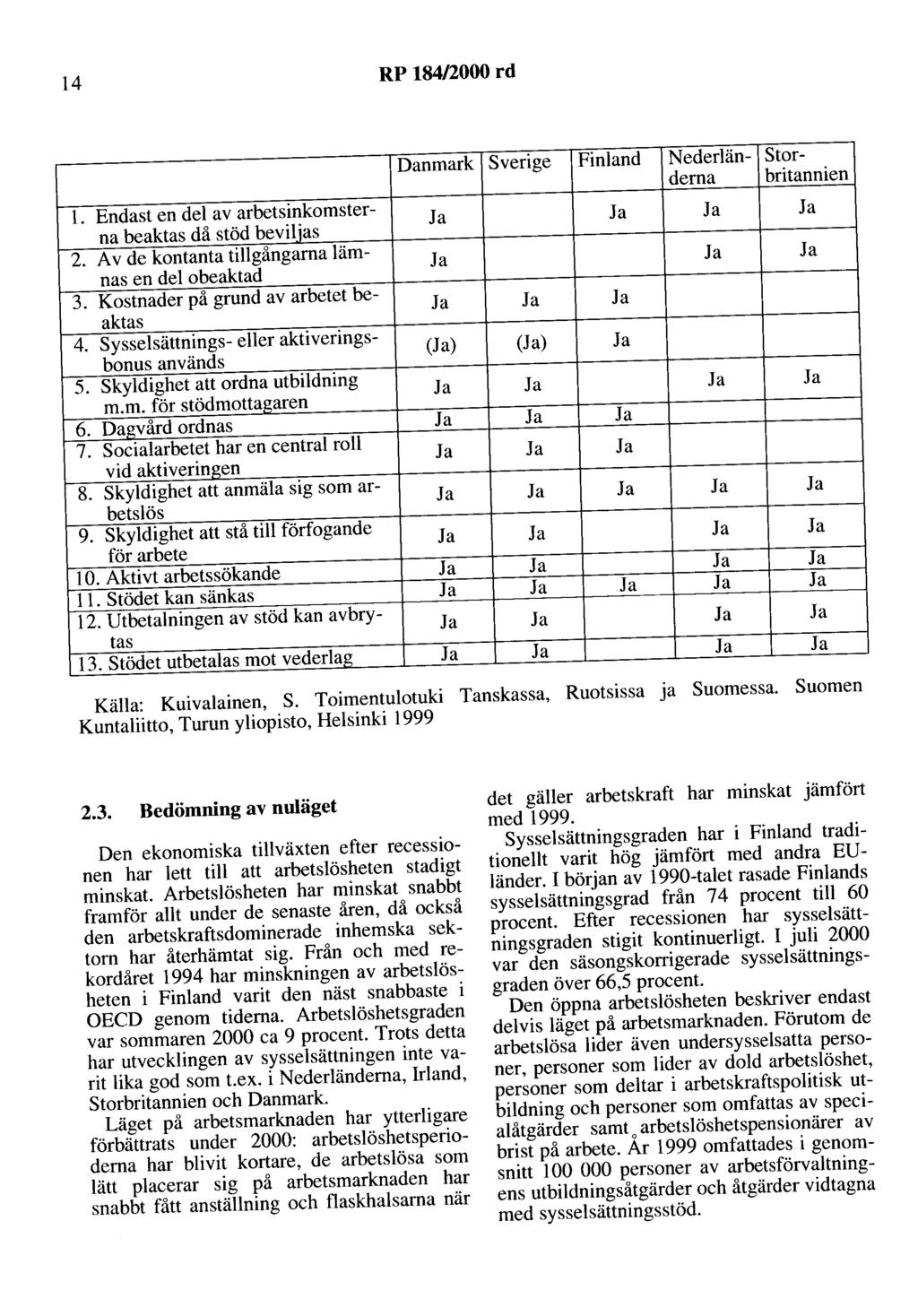 14 RP 184/2000 rd Danmark Sverige Finland Nederlän- Stordem a britannien l. Endast en del av arbetsinkomsterna beaktas då stöd beviljas Ja Ja Ja Ja 2.