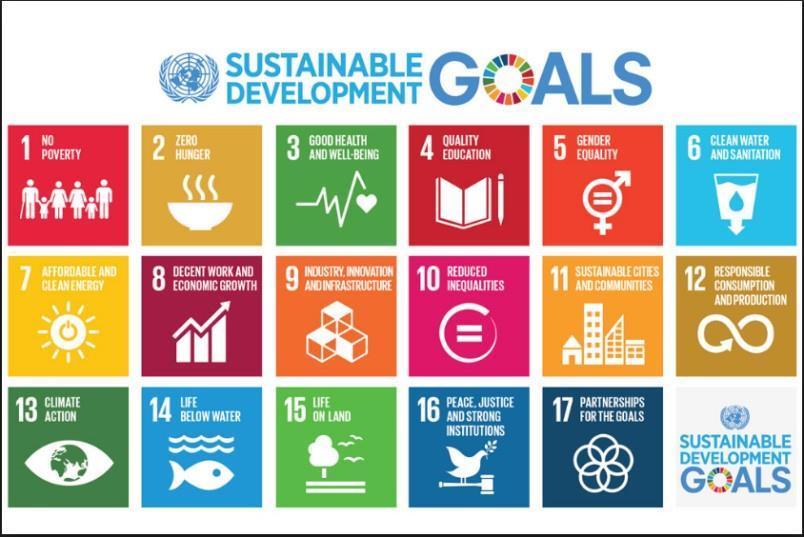 FN:s mål för hållbar