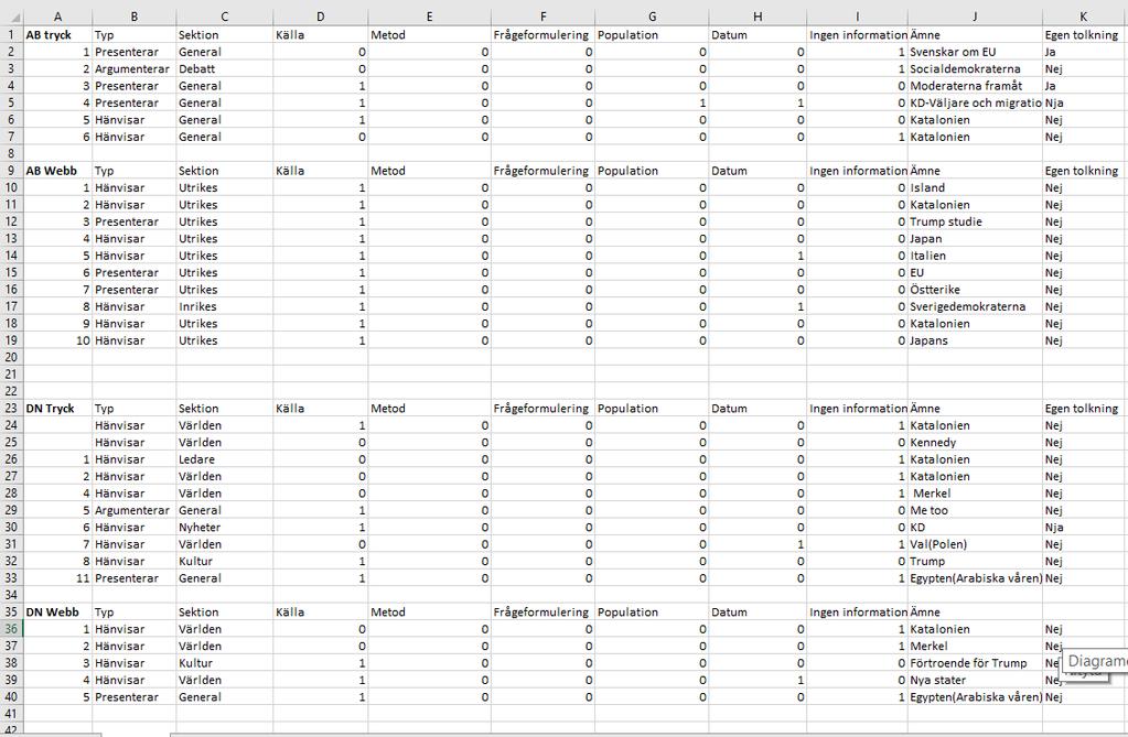 Kodschema: Instansning Undersökta artiklar: 62 artiklar totalt.