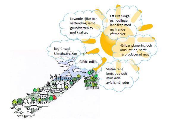 Figur 2. Miljömål för kommunernas samordnade miljö- och energiarbete, Bild: Dalslands Miljö- och Energiförbund Tabell 7.