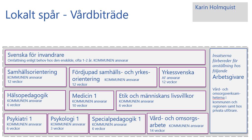 4 DE LOKALA SPÅREN Utifrån kartläggning och analys har vi gjort bedömningen att nedanstående spår kommer att göra stor inverkan på att målgrupperna kommer både närmare och i anställning i vår kommun.