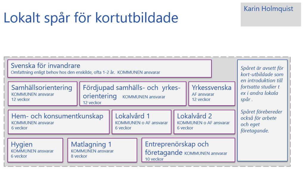 Som bilden visar så tydliggörs ansvaret för de olika delarna i spåret, enligt DUA:s önskan.