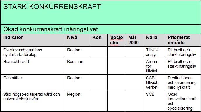 Uppföljnings- och mätplan Uppföljning av effektmål årligen Djupgående analys vartannat år Uppföljning av