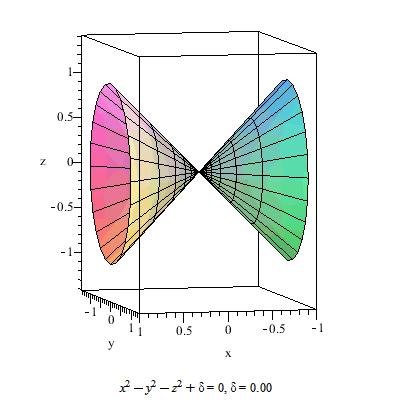 Huvudtypern (rng = 3), nimerde ilder Ellipsoid (l.