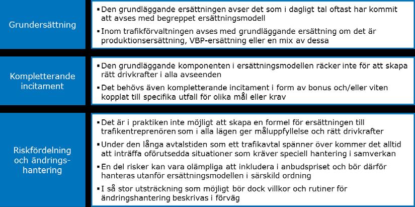 37(58) Figur 6. Ersättningsmodellen kan delas in i de tre huvudkomponenterna grundersättning, kompletterande incitament samt riskfördelning och ändringshantering. 5.4.2.